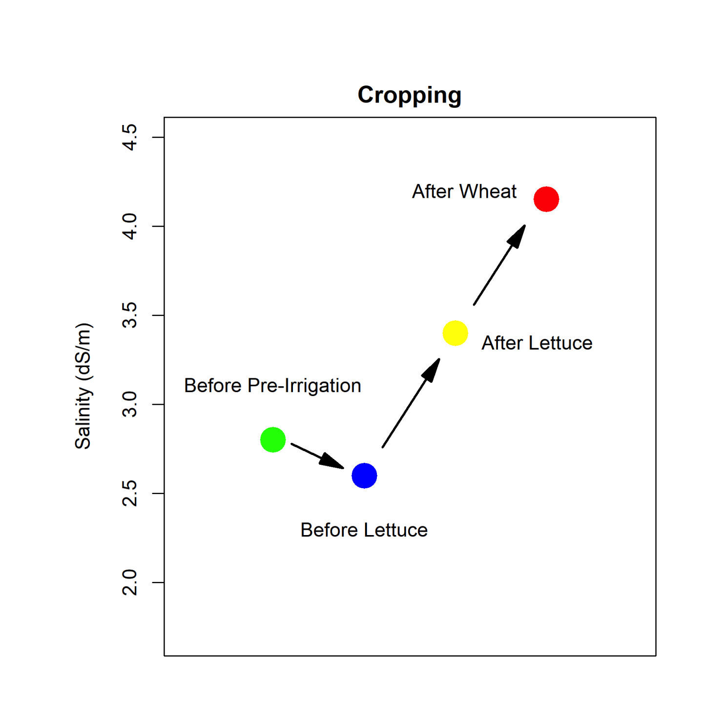 Fig4A_SalinityOverTime.jpg